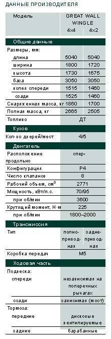 Кирпич одной стены Кирпич одной стены